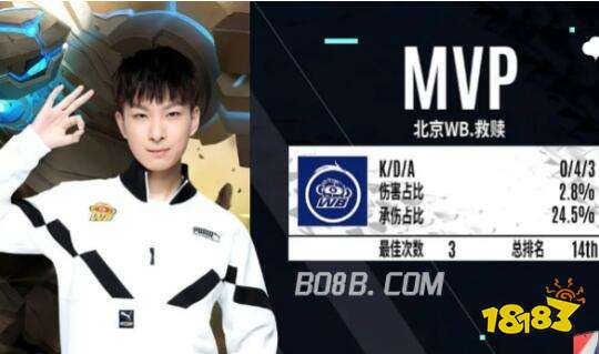 松晋级八强 松晋级八强